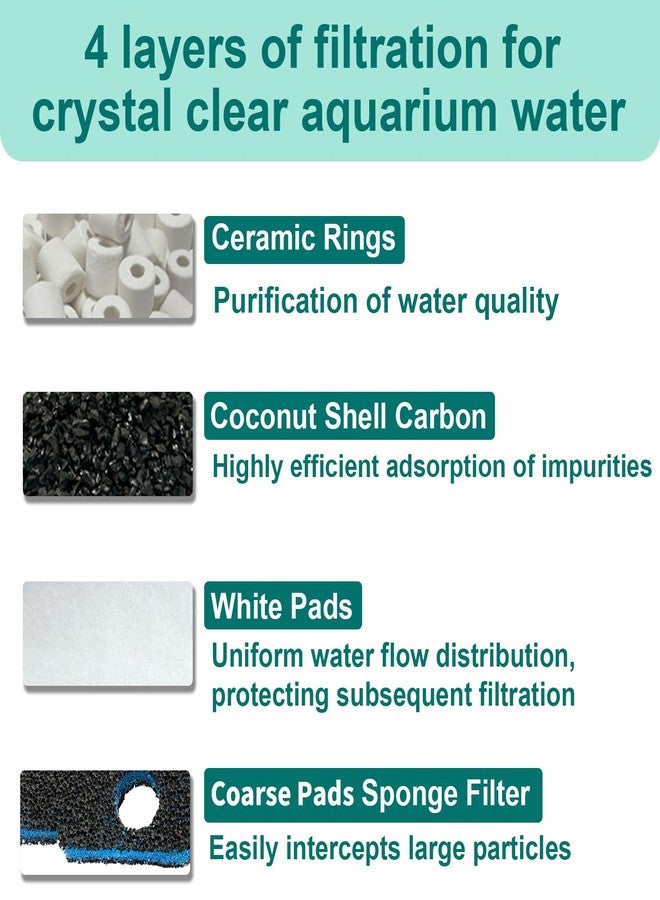beaufan 16 Pack Aquarium Filter Media Set Replacement for Penn-Plax Cascade 700 & 1000 Canister Aquarium Filters, Includes Bio Sponge Filters, White Floss Pads, Activated Carbons, Ceramic Rings & Mesh Bags - Image 4